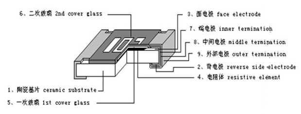 精密貼片電阻物理解剖圖