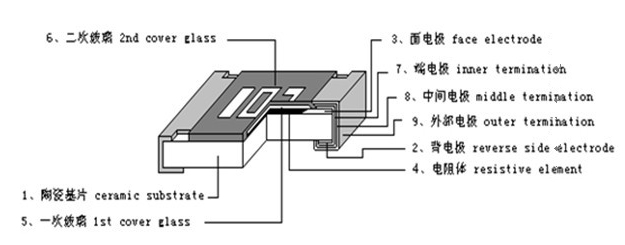 貼片電阻物理解剖圖