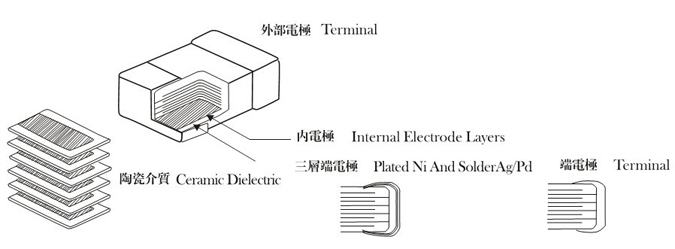 貼片電容物理解剖圖