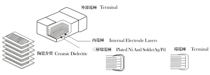 高壓貼片電容物理解剖圖