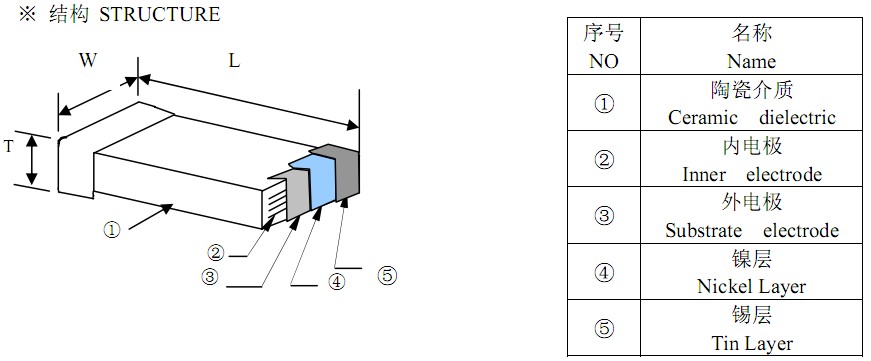 電容解剖圖