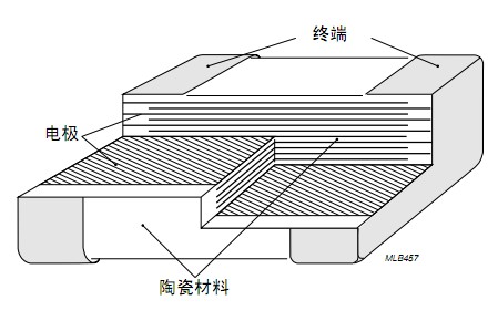 電容解剖圖4