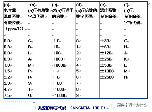   一類為溫度補償類