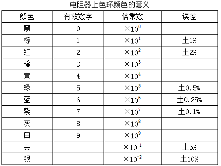 色環標示