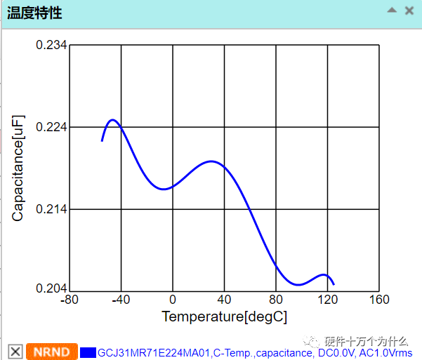 電容值隨溫度的變化曲線