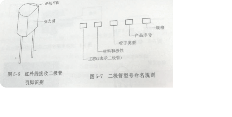 二極管的型號