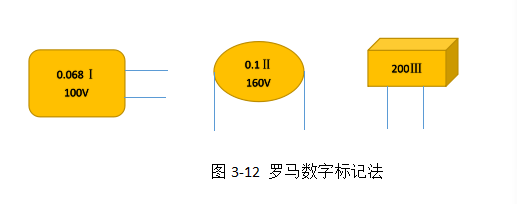 羅馬數字標記法