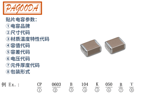 貼片電容參數(shù)@凡科快圖