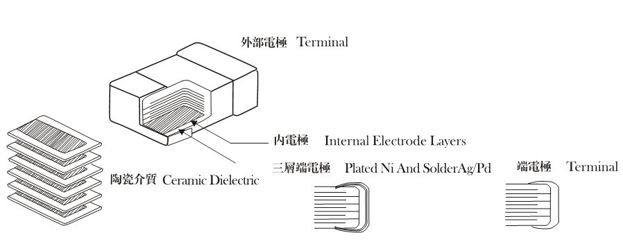 貼片電容內電極