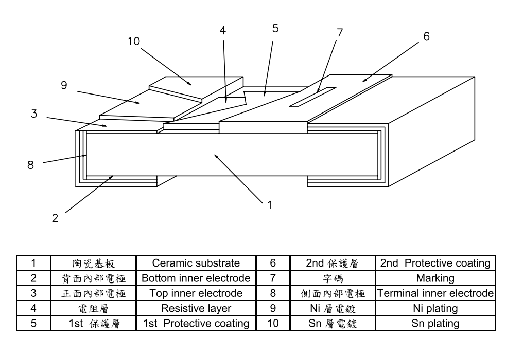 貼片電阻結構圖示