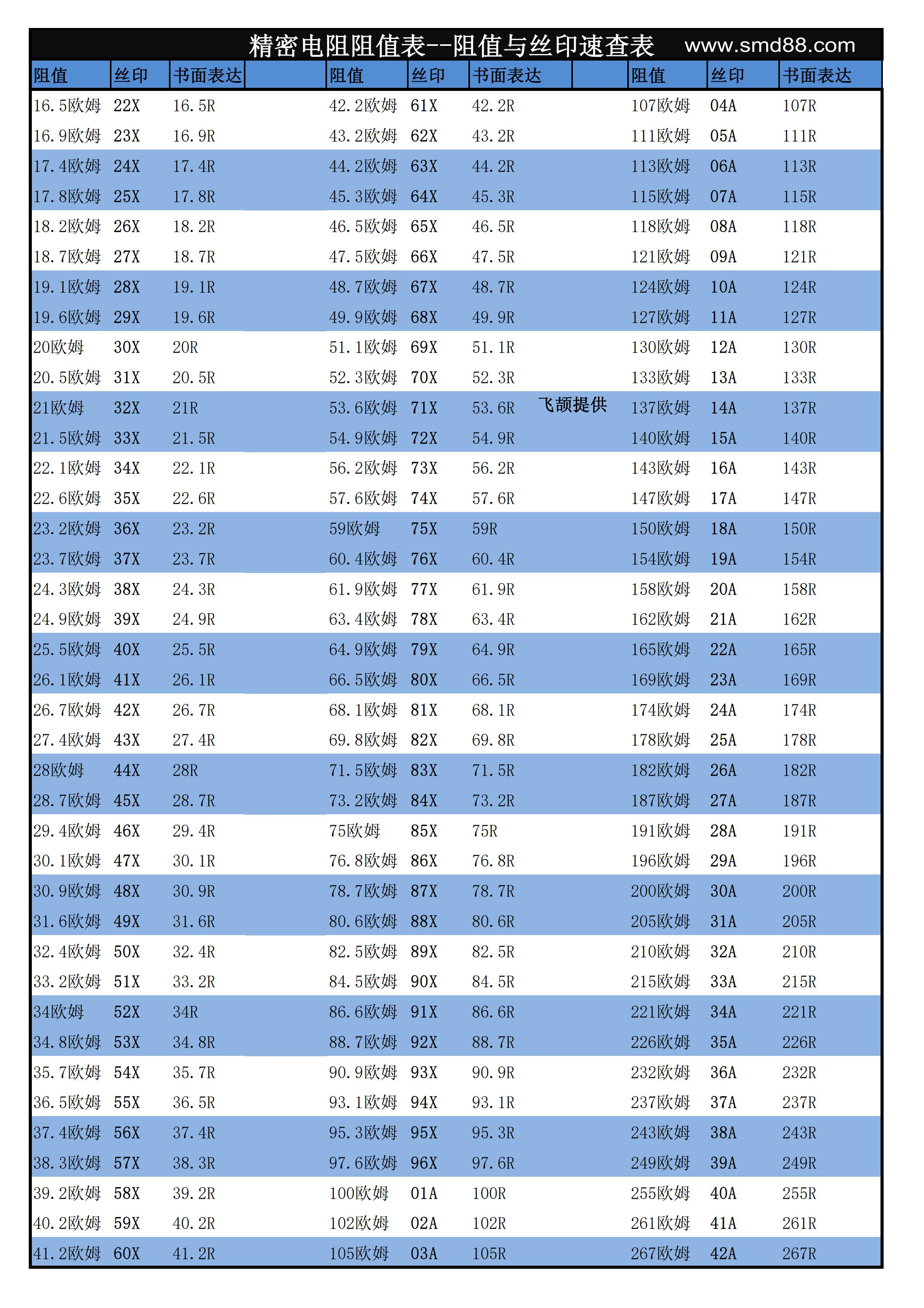 貼片電阻絲印查詢(xún)