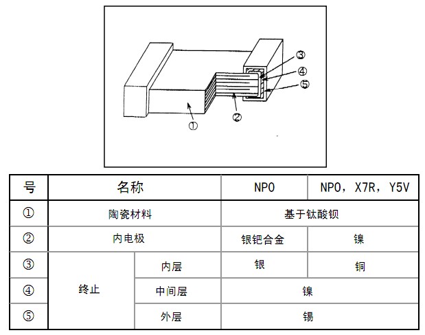 電容解剖圖2