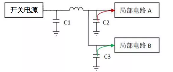 開(kāi)關(guān)電源電路