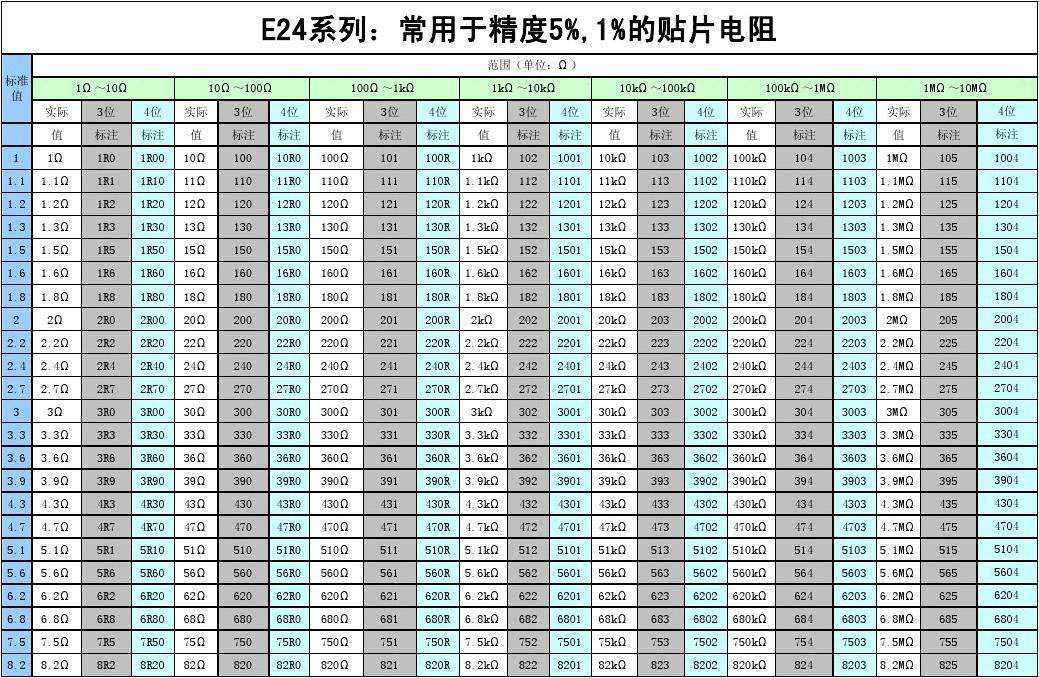 貼片電阻阻值代碼表