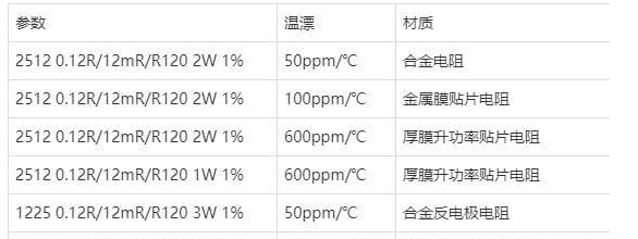 2512貼片電阻