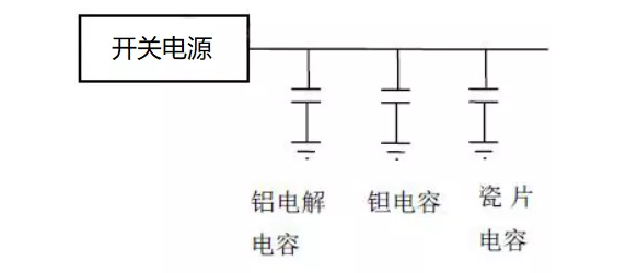 開(kāi)光電源貼片電容