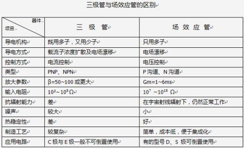 三極管與場效應管的區別圖