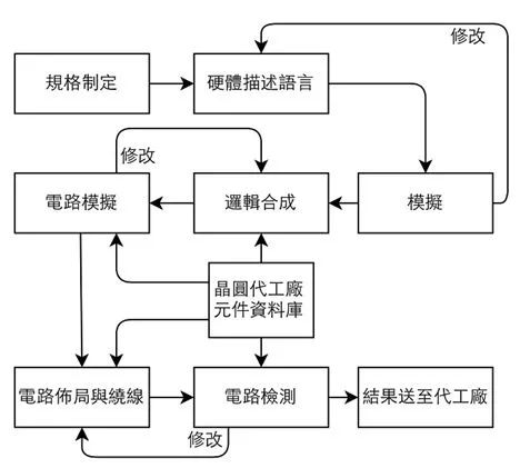 芯片文章配圖