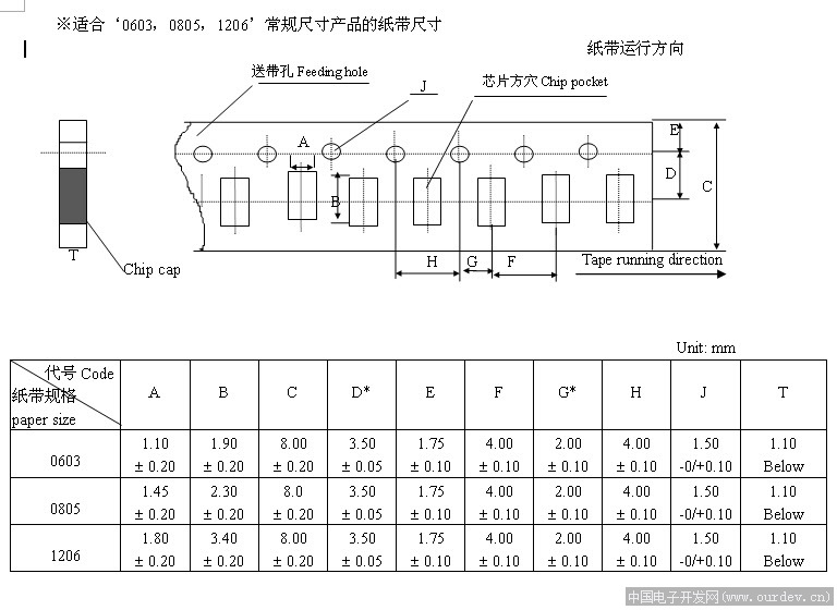 貼片電阻電容的卷帶結(jié)構(gòu)