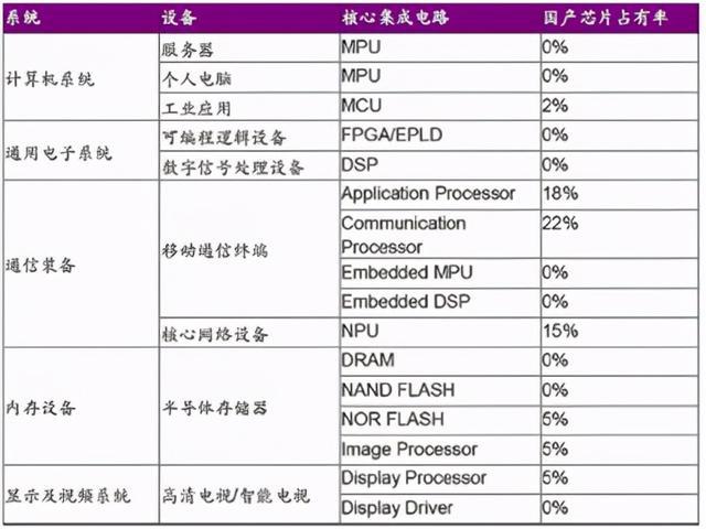 芯片占有率