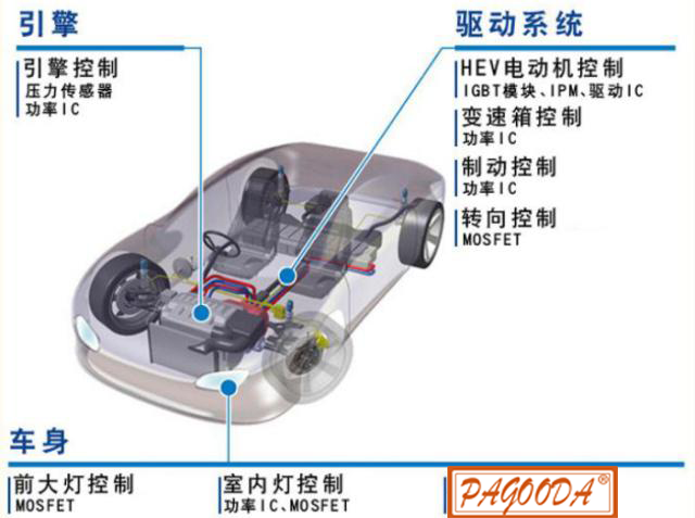 汽車領(lǐng)域電子元器件應(yīng)用