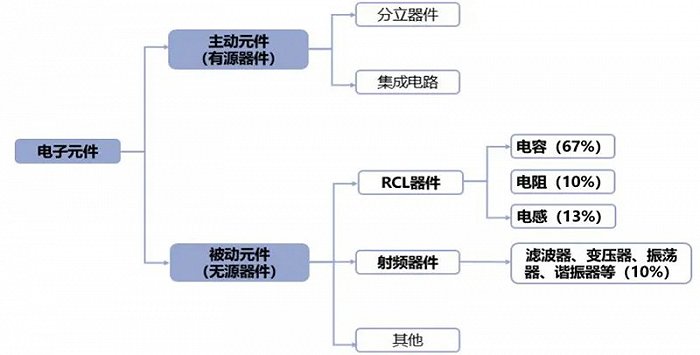 貼片電子元器件