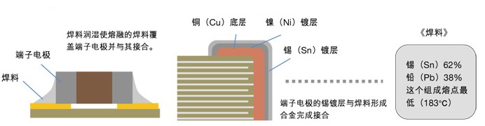 貼片電容材料組成圖