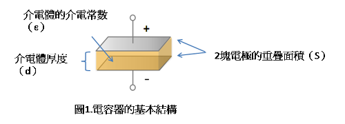 貼片電容的疊層結構