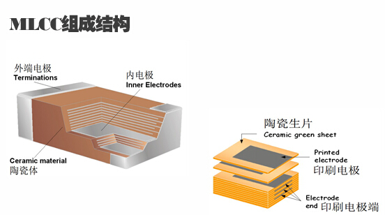 MLCC組成結(jié)構(gòu)圖