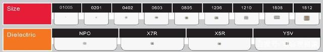 貼片電容材質及封裝大小