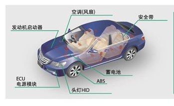 車(chē)用貼片電阻