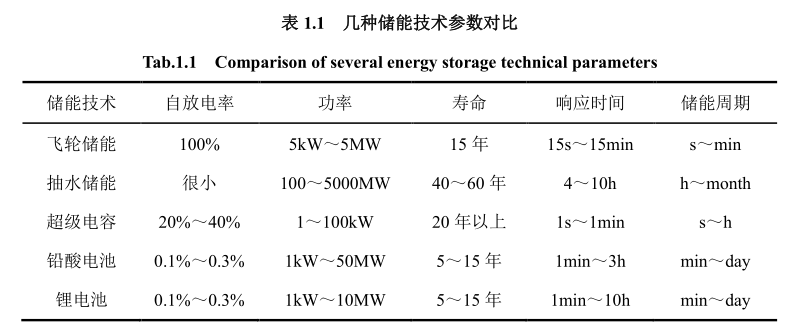 超級電容16