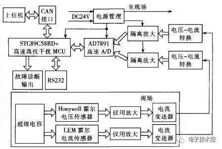 車載超級電容1