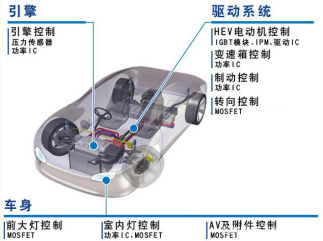 如何理解超級電容器的儲能原理