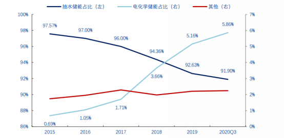 儲能3