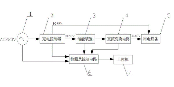 超級電容3