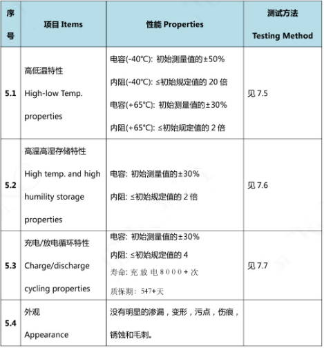 超級電容參數(shù)2