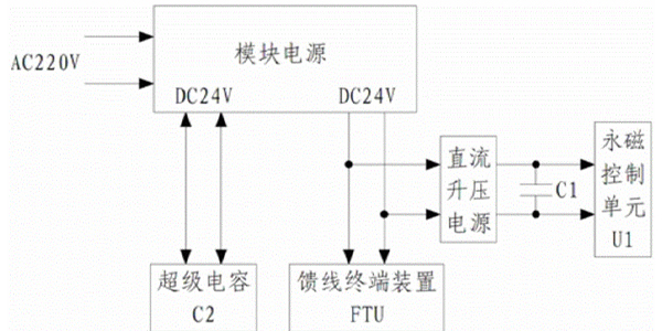 超級電容2