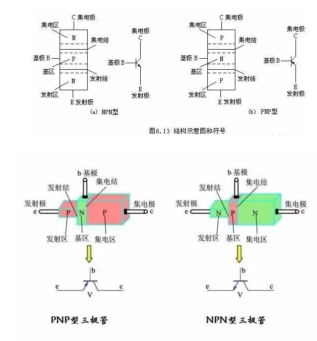 三極管8