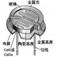 光敏電阻物理圖