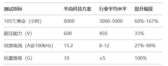 第三方測試與行業(yè)應(yīng)用