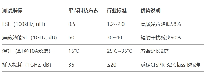 第三方測試與場景實(shí)測