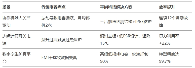 工業(yè)4.0場景實測：平尚方案 vs 傳統(tǒng)方案