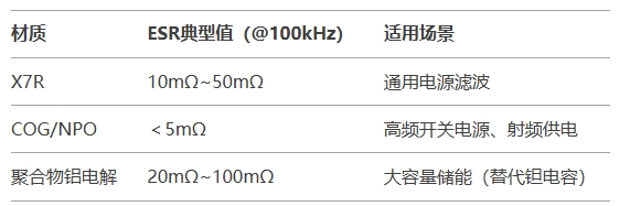 材質與結構對ESR的底層作用