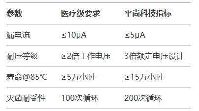 關鍵參數清單：