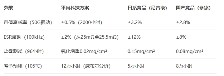 25V-2200μF電解電容進行50G振動測試