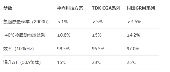 0805封裝電感對比參數