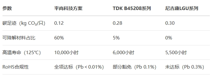 電解電容進行AEC-Q200全項測試對比