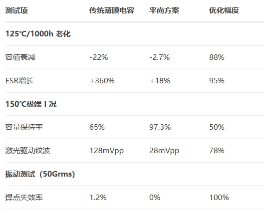 禾賽雷達實測效能對比