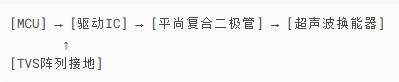 驅動電路優化布局